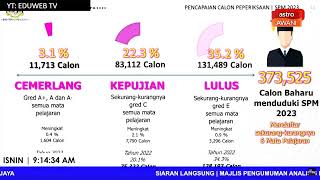 11713 calon SPM 2023 peroleh A dalam semua mata pelajaran [upl. by Flossi]