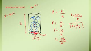 Upthrust and Pressure A Levels Physics Lecture 39 [upl. by Jarad]