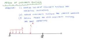 Singularity Functions Macaulays Method for Beam Deflections  Mechanics of Materials [upl. by Casimir]