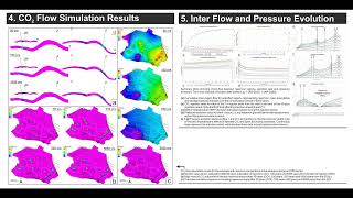 Geological modelling amp CO flow simulation An approach for basin scale storage in a saline aquifer [upl. by Yuk]