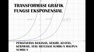 Transformasi Grafik Fungsi Eksponensial dengan Geogebra  Matematika Peminatan Kelas 10 [upl. by Enelrihs]