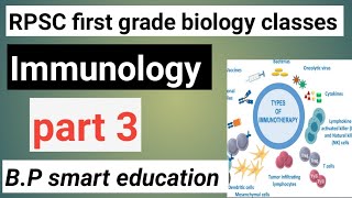 Cytokine barrier immunologyinnet immunologyfirst grade biology unit 6 first grade biology [upl. by Ayat]