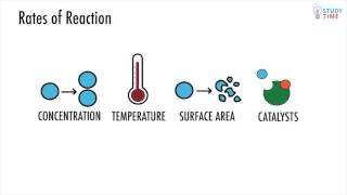 Concentration amp Surface Area 210  Chemical Reactivity  NCEA Level 2 Chemistry  StudyTime NZ [upl. by Asilanom]