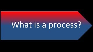 What is a Process [upl. by Innig]