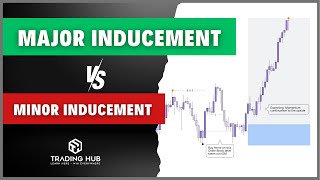 All About IDM  Inducement  in SMC  Detail Video  PART 1 [upl. by Yanaton]