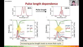 LIN Kaiqiang Excitonic quantum interference in 2D semiconductor [upl. by Licastro]