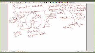 Computer NetworksTransport LayerTCP Services [upl. by Reiss]