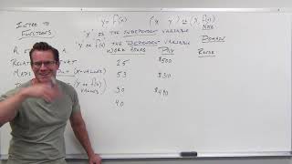 Introduction to Functions Precalculus  College Algebra 2 [upl. by Tallu]