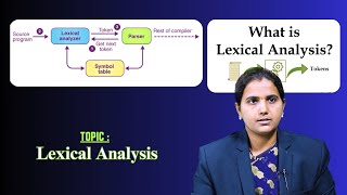 Lexical Analysis by Mrs T Shilpa [upl. by Ludwog]