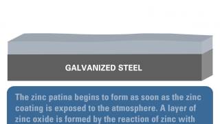 Growth of the Protective Zinc Patina [upl. by Aisela]