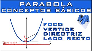 LA PARÁBOLA Concéptos básicos [upl. by Reivaxe]