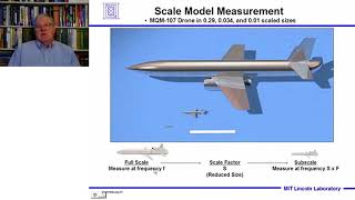 Introduction to Radar Systems – Lecture 4 – Target Radar Cross Section Part 3 [upl. by Rhodie]