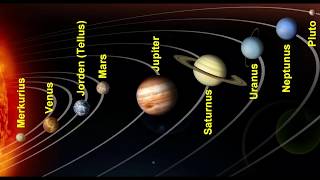 Svenska ord  planeter i solsystemet [upl. by Dihsar]