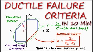 Yield DUCTILE FAILURE Theories in Just Over 10 Minutes [upl. by Tombaugh]