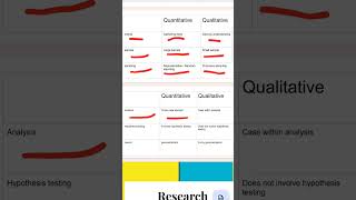 Qualitative research vs Quantitative research 3 [upl. by Asyl]