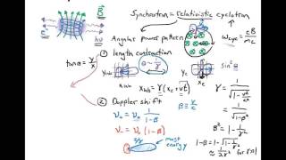 The Basics of Synchrotron Emission [upl. by Nallad]