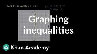 Finding the inequality representing the graph example  Algebra I  Khan Academy [upl. by Margalit]