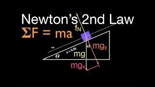 Newtons 2nd Law 8 of 21 Calculate Acceleration wo Friction Inclined Plane One Mass [upl. by Ecnarrat]