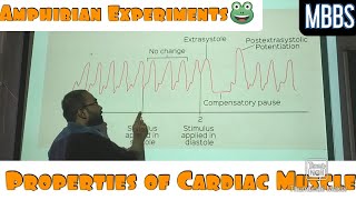 Properties of Cardiac Muscle Amphibian Experiments mbbs physiology practical [upl. by Amado]