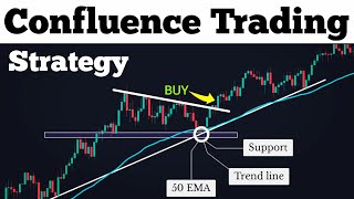 Best Confluence Trading Strategy Pullback amp Continuation Strategy for Day Trading [upl. by Ocsirf]