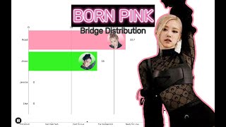 BLACKPINK  BORN PINK  Bridge Distribution [upl. by Ulphi]