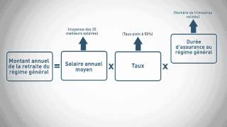 Info retraite  Simulation retraite du régime de base [upl. by Yretsym]