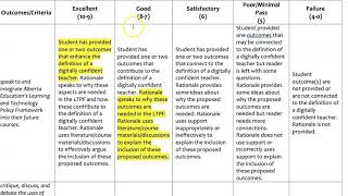 How to Create Rubrics for Assignments [upl. by Dorothi405]