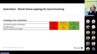 Bærekraftsuken 2024 2VA Lekkasjer og fremmedvann  hvordan bruker vi Norsk Vanns bærekraftsmål [upl. by Dub]