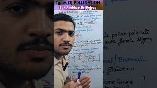 Types of Pollination l Self Pollination and Cross Pollination class12 ncert mbbs neet neet2024 [upl. by Dmitri]