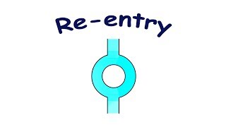 Reentry mechanism of tachyarrhythmias [upl. by Pudens]