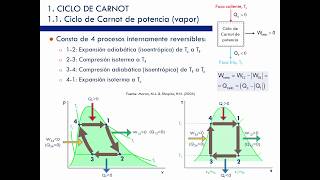 Ciclo de Carnot Parte 1 [upl. by Bridie]