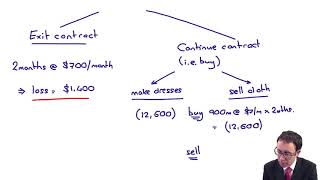 IAS 37  specific provision scenarios  ACCA Financial Reporting FR [upl. by Sharlene]