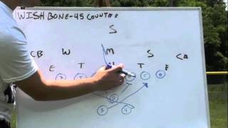 Youth Football Online Free Play  Wishbone 45 Counter [upl. by Eerhs]