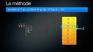 La division euclidienne en colonne [upl. by Ahnavas]