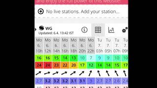 An introduction to describing wave heights [upl. by Gilleod]