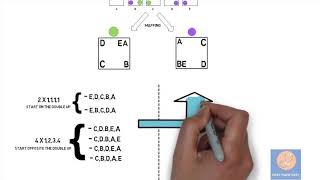 HPAT Made Easy Demo Video [upl. by Schlessinger268]