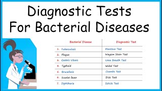 Typhoid test  IgG IgM Typhidot igMampigG Test resulttyphidot igm positive and igg negative means [upl. by Yslehc880]