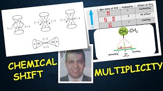 Proton NMR lect 5 WHAT IS NMR PART 2 [upl. by Eillam700]