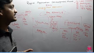 What Is RAD Model In Software Engineering In Hindi  Rapid Application Development In SE In HINDI [upl. by Calli]