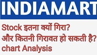 INDIAMART SHARE  INDIAMART SHARE ANALYSIS  INDIAMART SHARE TARGET stockmarket trading [upl. by Cyrilla]