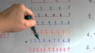 Grade 4 Math 68 Compare Fractions on a Number Line [upl. by Uaeb]