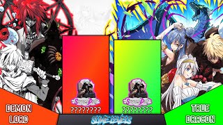 That Time I Got Reincarnated As A Slime Demon Lords vs Dragons Power Levels  ISEKAI  AnimeRank [upl. by Lleryd]