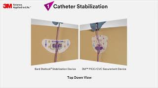 PICC CVC Device Drop Test Video 1 min [upl. by Cordula]