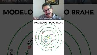 🌌🔭 Descubra o Fascinante Modelo de Tycho Brahe O Astrônomo Renegado 🌟✨ [upl. by Trebmer371]