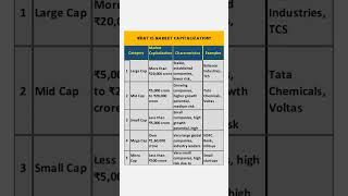 What is Market Capitalization Types of Market Cap Explained [upl. by Feldt370]