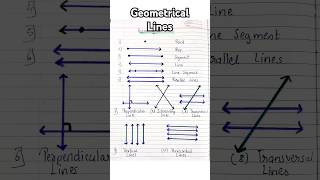 GEOMETRICAL LINES✨MathematicsPointRaySegmentLine SegmentParallelPerpendicular Transversal [upl. by Lalita492]