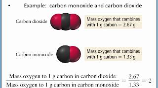 CHEMISTRY 101 The three laws that led to Daltons Atomic Theory [upl. by Atela370]