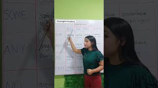 Indefinite Pronouns ✅ easyenglishtv [upl. by Rimma]