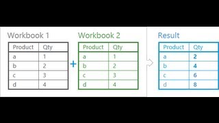 Consolidate Excel Data from Multiple Worksheets by category [upl. by Lenette561]