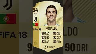 Ronaldo FIFA Card evolution [upl. by Ilat]